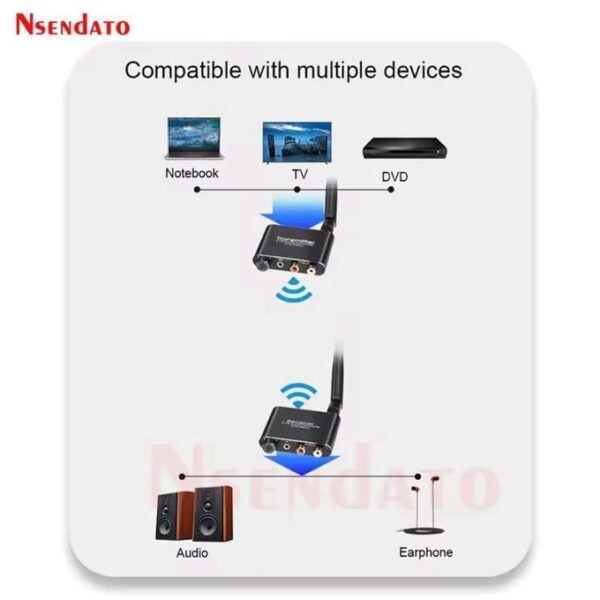 Wireless Audio Receiver & Transmitter 2.4G - 50m — image 2